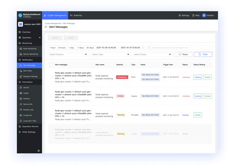 Open Source and Distributed Graph Database | Graph Technology | Nebula ...