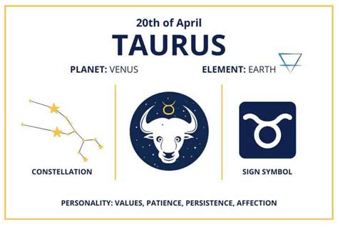 Zodiac Calendar April 20 - Happy Birthday Taurus Sun Sign!