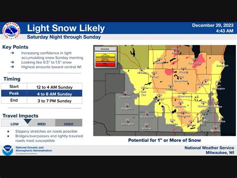 Several Chances For Snow Coming Up: WI Weather | Milwaukee, WI Patch