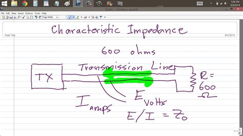 What is Characteristic Impedance? - YouTube