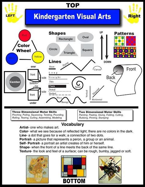 Art Department / Kindergarten Visual Arts Curriculum | Art curriculum, Art classroom ...