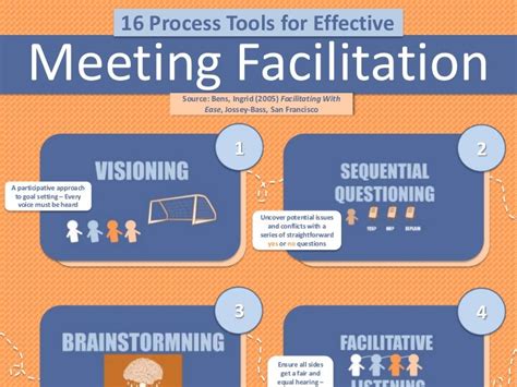 INFOGRAPHIC: Process Tools for Effective Meeting Facilitation