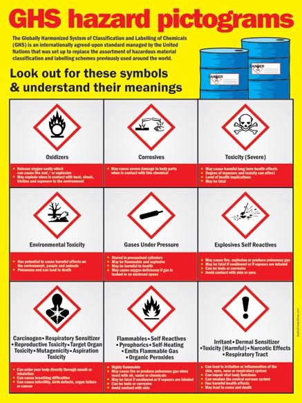 chemical | Safety Poster Shop