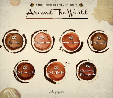 7 most popular coffees around the world PSD Template - Gifographics.co