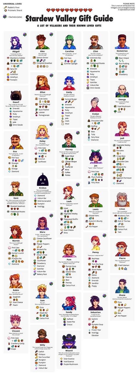 Stardew Loved Gifts Chart