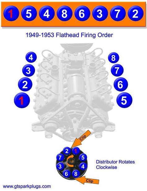 1953 Ford Flathead Wiring Diagram