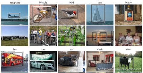 Dataset之Pascal：Pascal竞赛及其Pascal VOC(VOC 2012、VOC 2007) 数据集的简介、下载、使用方法详细 ...