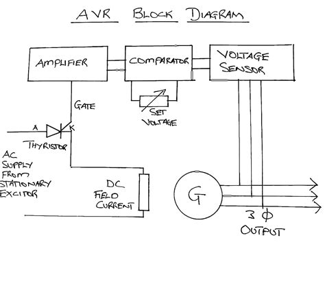 Marinehack: Automatic voltage regulator simplified (AVR)