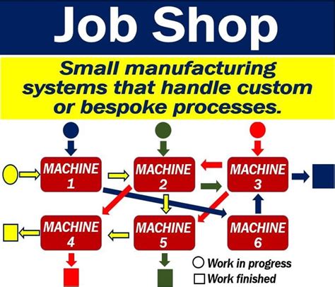 What is a job shop? Definition and examples - Market Business News