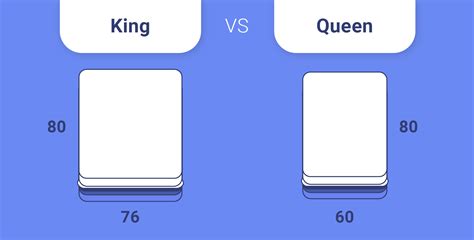 King vs. Queen Mattress: What’s the Difference? - Healthy Americans