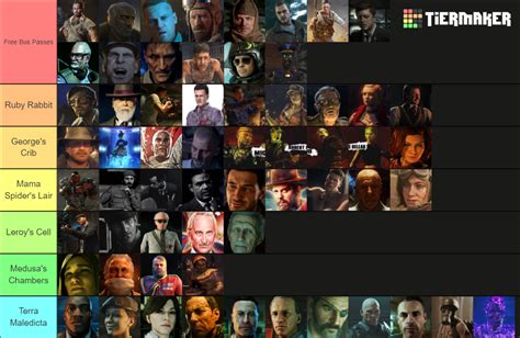 Cod Zombies Characters Tier List (Community Rankings) - TierMaker