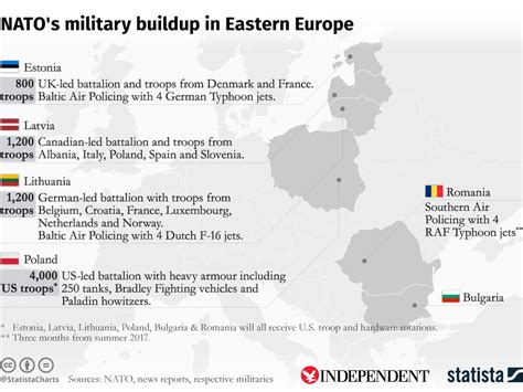 The map that shows how many Nato troops are deployed along Russia’s border | The Independent