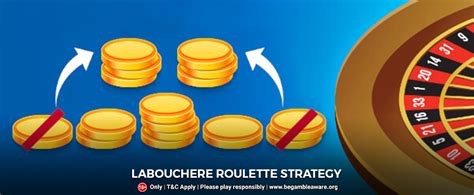 All That You Need To Know About the Labouchere Roulette Strategy