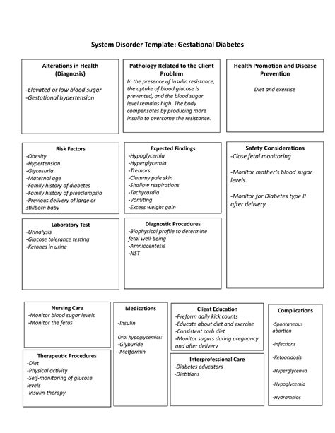 Gestational Diabetes Concept Map