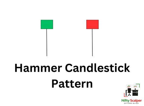 Hammer Candlestick Pattern