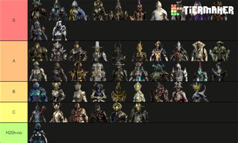 Warframe Tier List (Community Rankings) - TierMaker