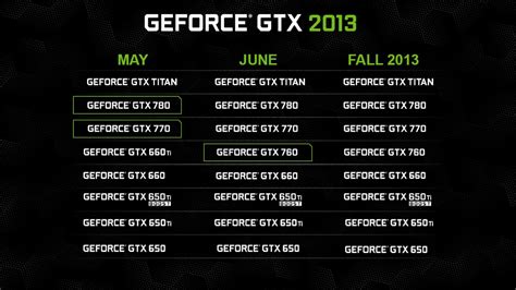 NVIDIA GeForce GTX 760 2 GB Review | TechPowerUp