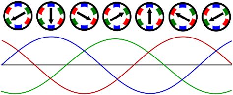 What is an Induction Motor? Principle, Working, Types and Applications