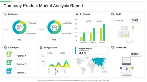 Top 7 Market Analysis Report Templates with Examples and Samples