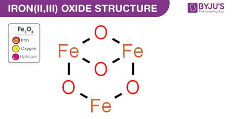 Molar Mass of Iron Ii Oxide