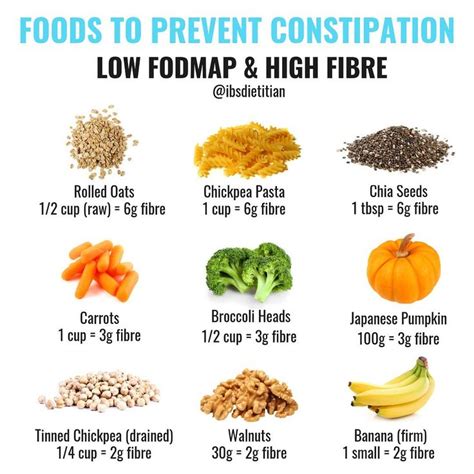 high fiber foods for constipation - Thoroughly Blogged Custom Image Library