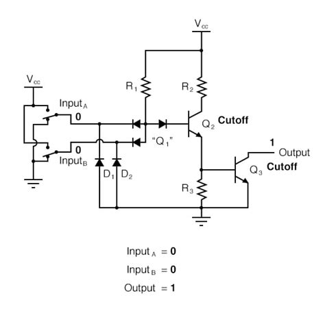 TTL NAND and AND gates | Logic Gates | Electronics Textbook