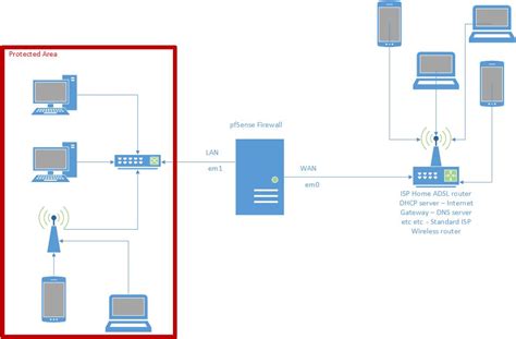 [DIAGRAM] Wireless Router Setup Diagram - MYDIAGRAM.ONLINE