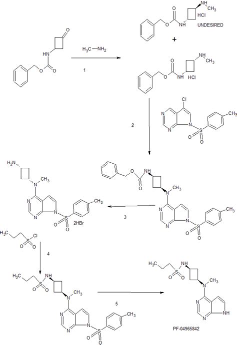 PF 04965842, Abrocitinib – Drug Approvals International