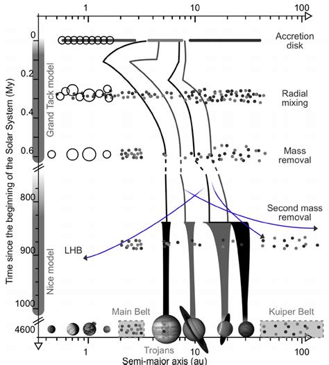 The distribution of asteroid classes by mass in distinct size ranges ...