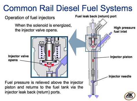 Five Fuel Events That Happen In Common Rail Direct Injection - Engine Builder Magazine