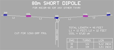 Dipole antennas - PA7MU