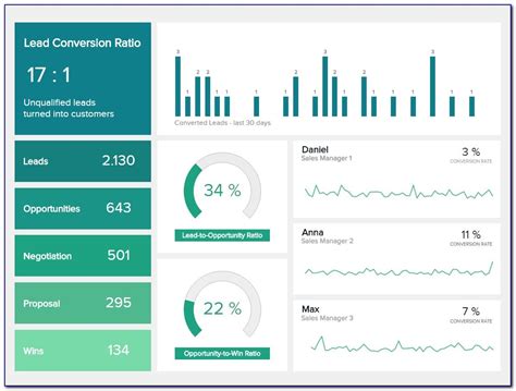 Sales Dashboard Template Excel Free