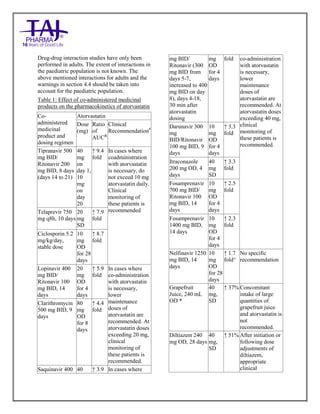 Atorvastatin Calcium Tablets SmPC Taj Pharmaceuticals | PDF