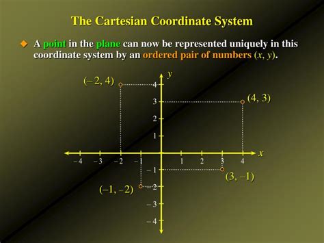 PPT - The Cartesian Coordinate System Straight Lines Linear Functions and Mathematical Models ...