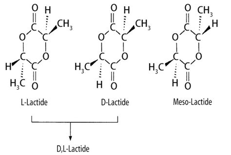 What is the lactide that makes PLA Why is it always "stuck"