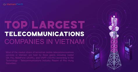 Top largest telecommunications companies in Vietnam