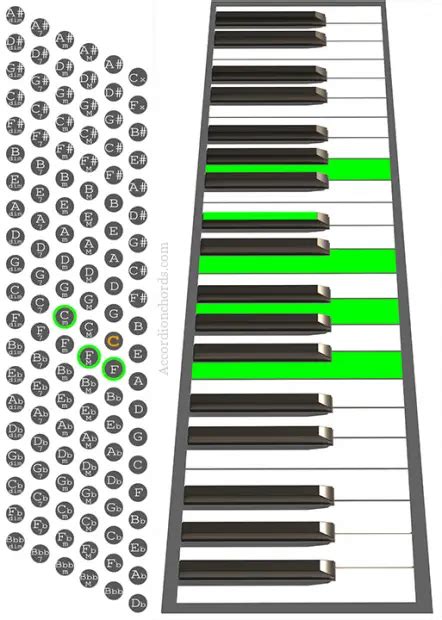 How to play an F9 chord on Accordion - Chord chart