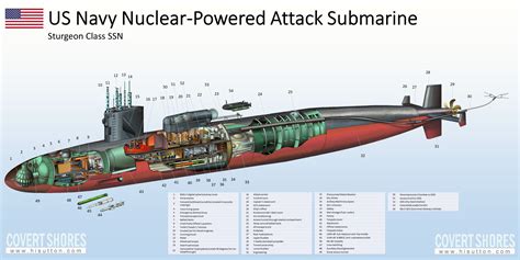 Covert Shores Sturgeon Class SSN : r/submarines