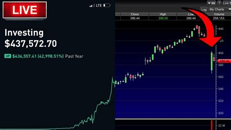 Getting Ready For Q4 GDP – Day Trading Live, Stock Market News, Option Trading & Markets Today ...