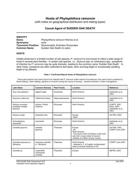 Hosts of Phytophthora ramorum, CFIA, July, 2003 - Sudden Oak Death