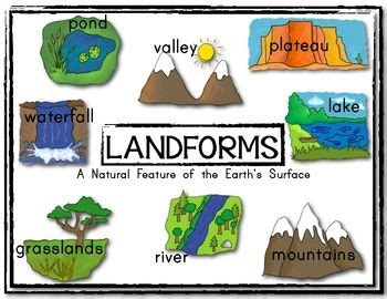 Landforms Poster Set/2 Social Studies Kindergarten or First Grade