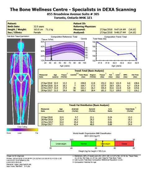 Dxa Scan Results