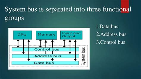 System Bus - online presentation