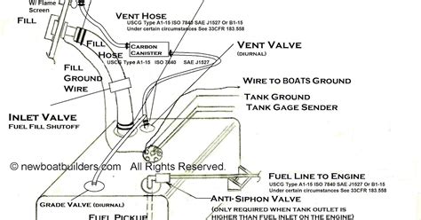 Boat Creator: Aluminum Marine Fuel Tank Installation