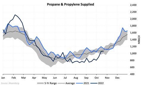 Propane Price Forecast 2025 Michigan - Rosie Adrianne