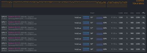 Hashrate mining RVN on RX 570 4gb - General - Forum and Knowledge Base ...