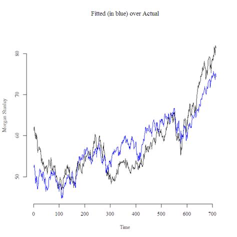 Spurious Regression, Spurious Correlation