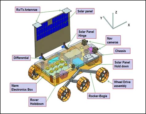 Bevel Gears India's Role in the Chandrayaan-3 Moon Landing Mission | Gear Technology Magazine