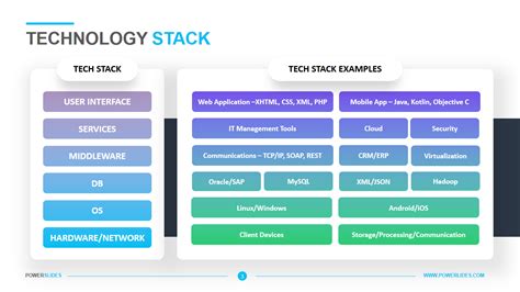 Technology Stack Template