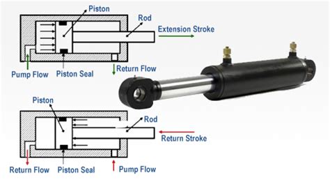 About GST Hydropneumatics